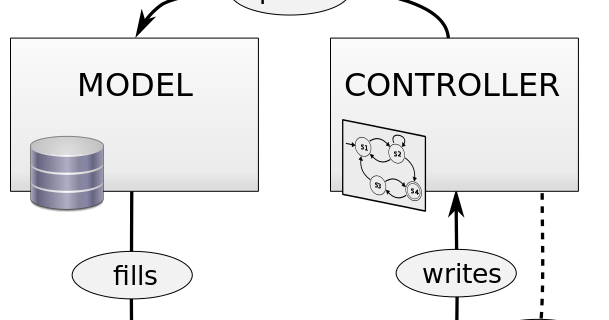 Fifo vhdl. Write control. Write control. 7200 datasheet. Write control.