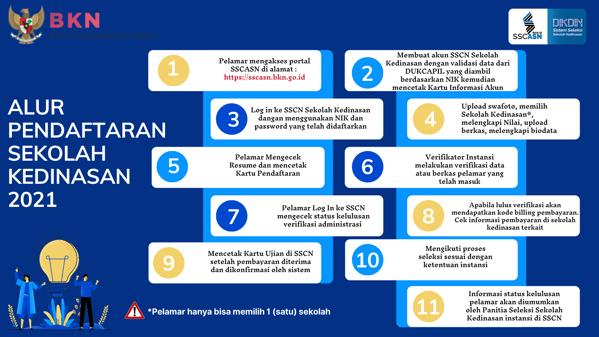 Sscndikdin Bkn Go Id Pendaftaran Ikatan Dinas Di Portal Sscn Ta 2021 2022 Pendaftaran Mahasiswa