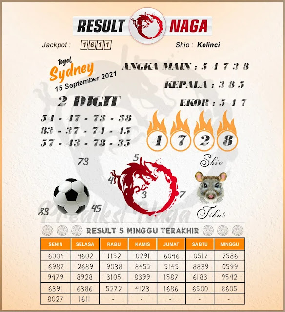 result naga