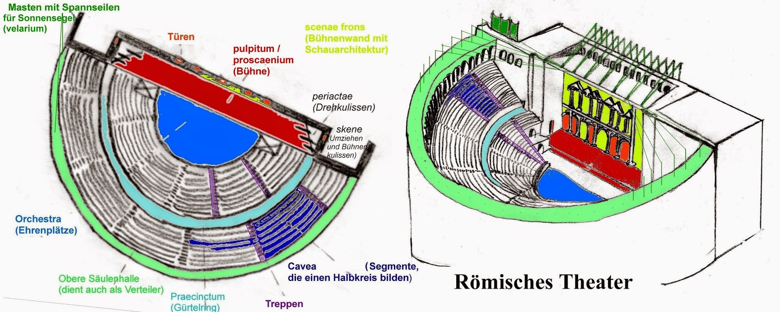 Römisches Theater: Bestandteile