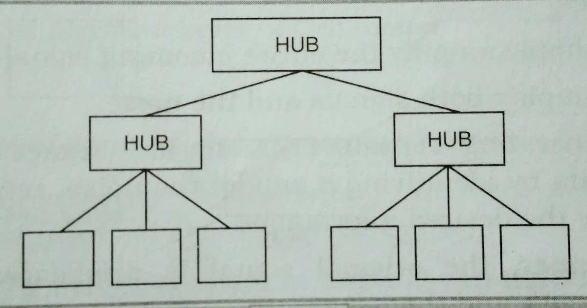 Types of Hubs in Network Hardware