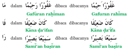 Mad Iwad Disebut Sebagai Pengganti Karena Bacaan Mad Menggantikan Bunyi
