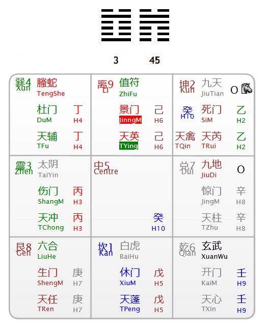 Blog Sejarah, Sains, Astrologi, Metafisika: MERAMALKAN MENGENAI