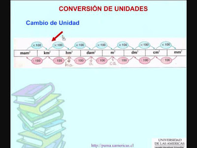 http://www.ceiploreto.es/sugerencias/hdt.gob.mx/unid_superficie/index.html