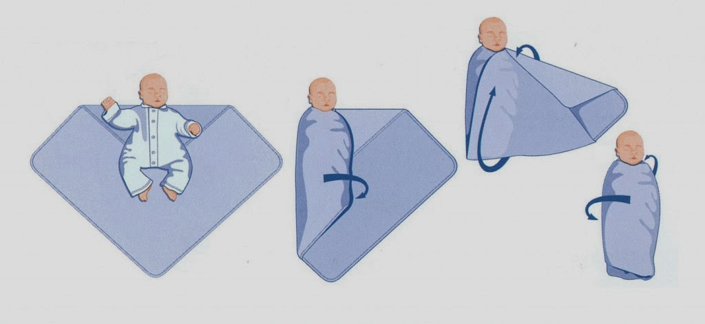 схема как пеленать новорожденного ребенка. как правильно пеленать новорожденного в картинках. свободное пеленание без рук. пеленать новорожденного. пеленание новорожденного алгоритм.