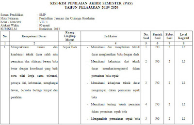 Kisi Kisi Pas Penjaskes Smp Kelas 7 Semester Ganjil Kurikulum 2013 Tahun Pelajaran 2019 2020 Didno76 Com