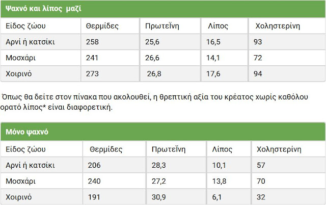 Οδηγός μαγειρέματος κρέας