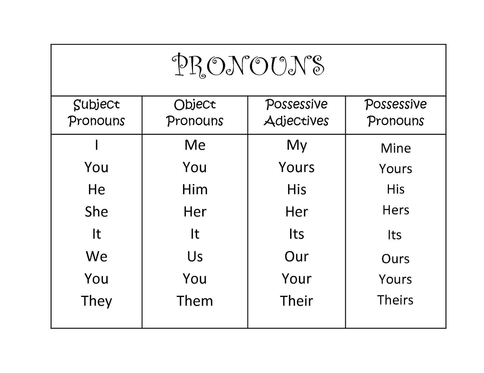 Pronouns What Is A Pronoun List Of Pronouns With Examples Beauty Of 
