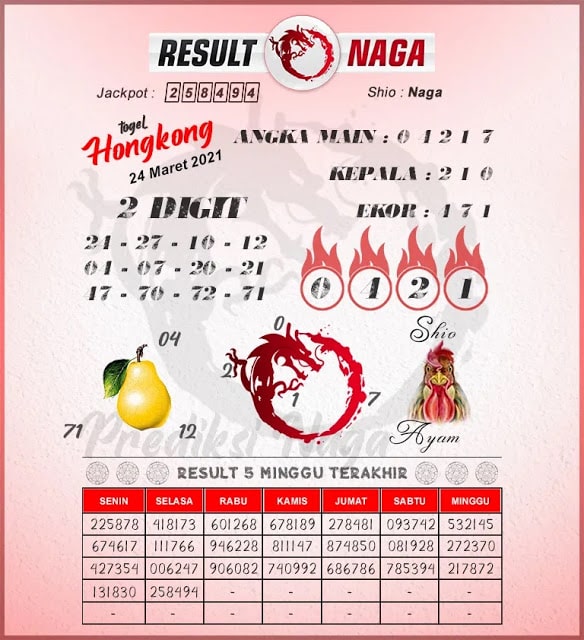 Kumpulan Gambar Prediksi Syair HK Hongkong Hari Ini, Terbaru 2021