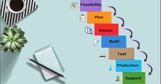 resources support for waterfall project management resources support for waterfall project management