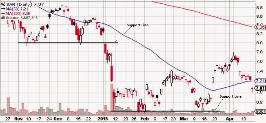 CHaRtiNg DeMYsTiFieD: April 2015