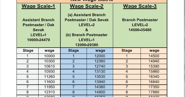 Postmaster Pay Chart