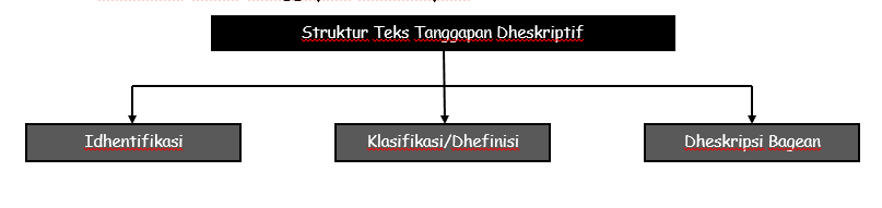 Tempat Belajar Bermain 2017