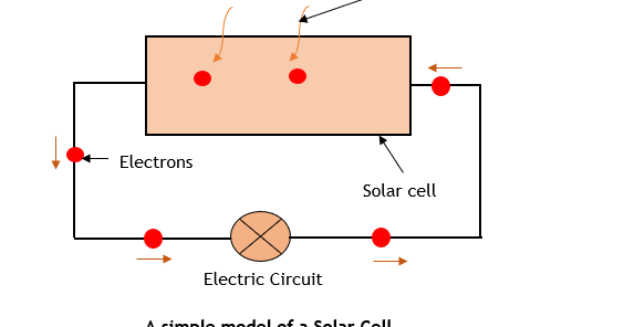 Solar Electricity Systems with Solar PV Panels ~ Learning Electrical