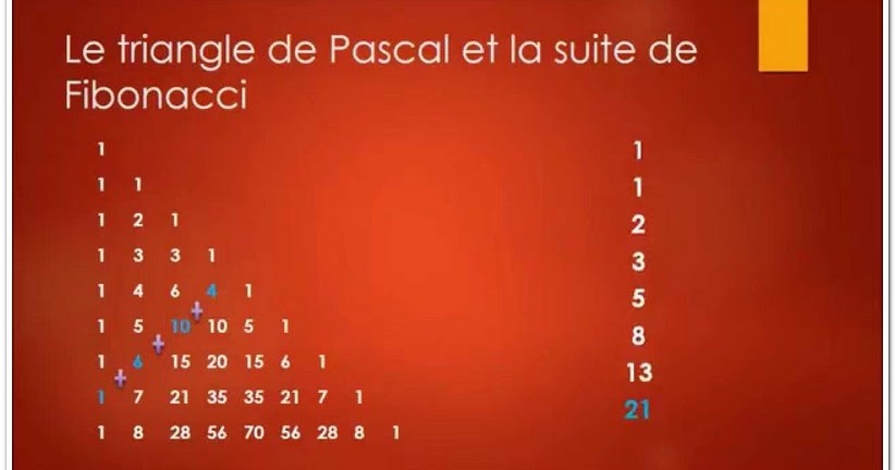 Suite De Fibonacci Python onestrendz.blogspot.com