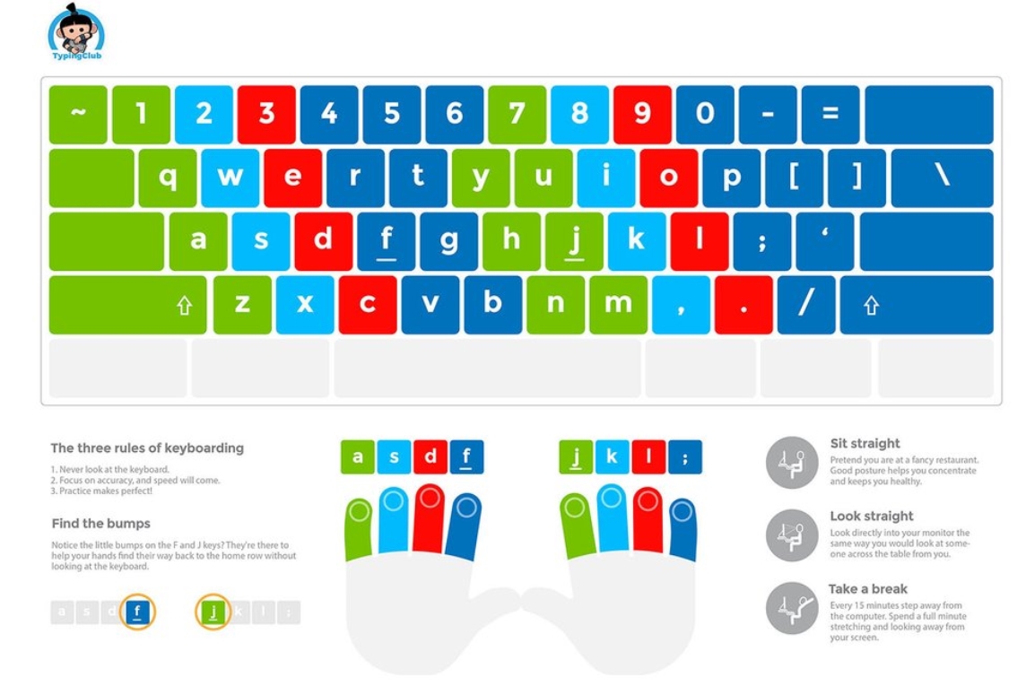 Cara Mengetik 10 Jari Yang Benar Ruanglaptop - vrogue.co
