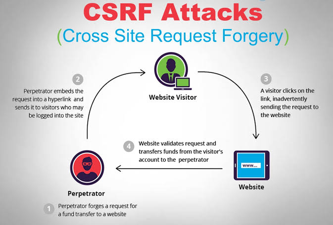 hydra csrf hydra csrf
