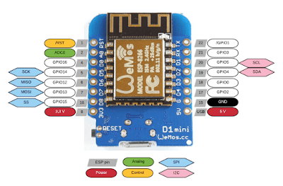 Cara Lengkap Memprogram Wemos D1 Mini Menggunakan Arduino IDE