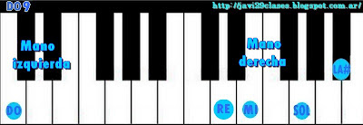 DO9 , C9, DO7/9, C7/9 acorde de piano organo o teclado