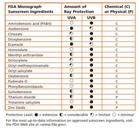 sunscreen recall list sunscreen recall list