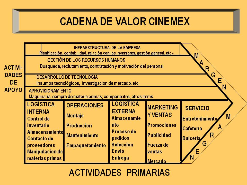Cadena de valor y de sumunistros Cadena de valor y de sumunistros