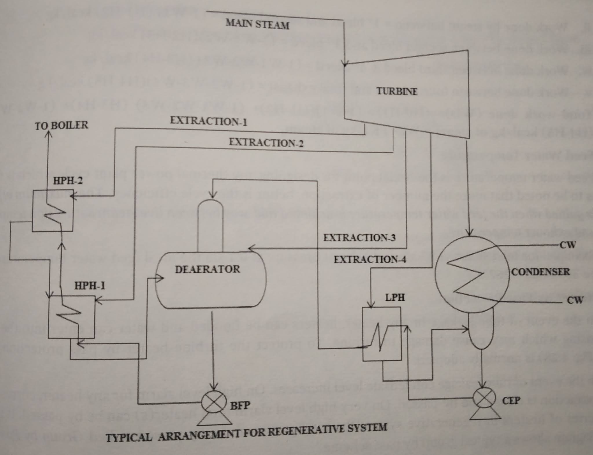 Power plant and calculations What do you mean by Regenerative system in power plants???
