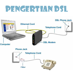 Pengertian Kelebihan Dan Kekurangan Dsl