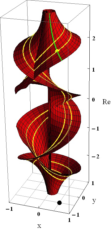 Algebraic functions, iterated exponentials and polynomial systems ...