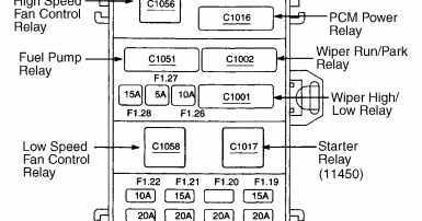 2005 Ford Taurus Fuse Box Diagram - Free Image Diagram