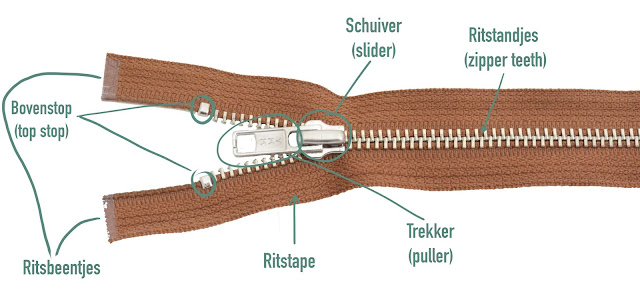 rits shop, tassen webshop en winkel, ritsschuiver, ritsonderderdelen