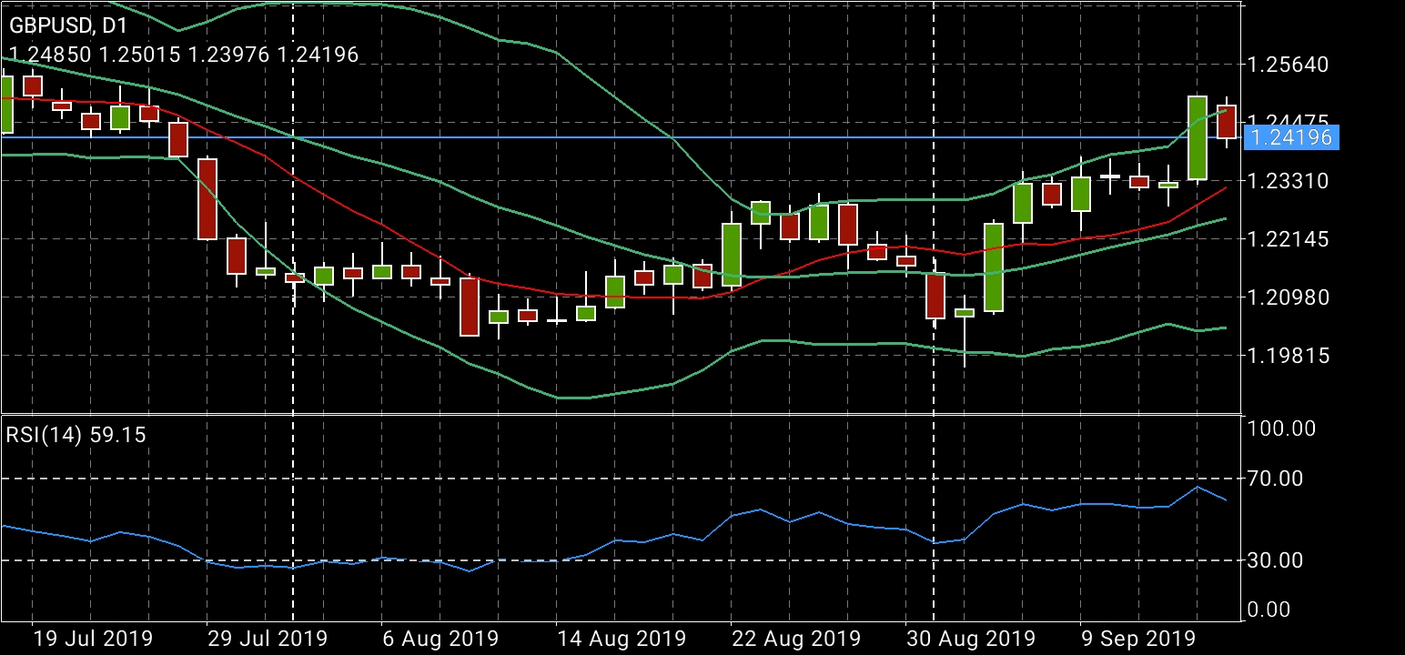 Analisa teknikal forex paling akurat