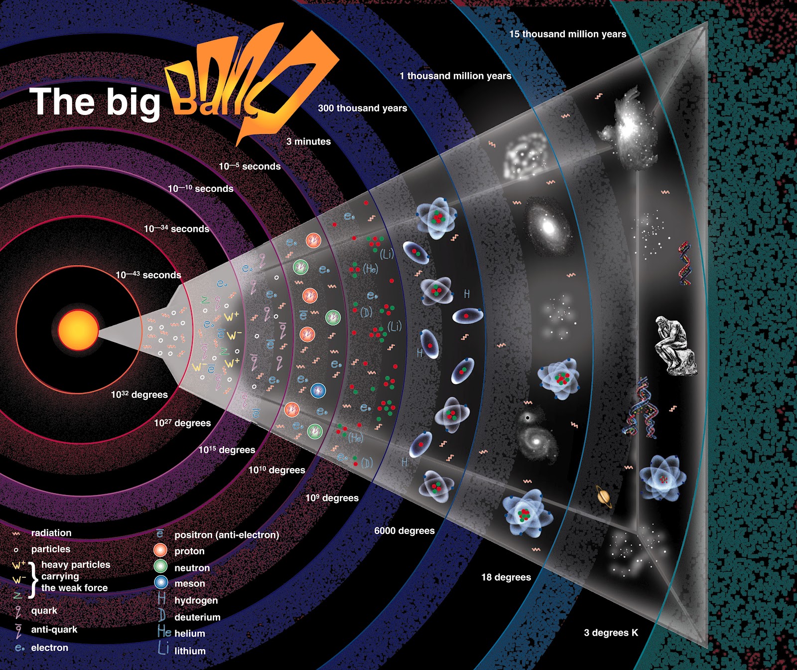 Big Bang 9
