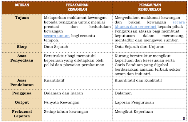 Modul 1  Pengenalan kepada Perakaunan