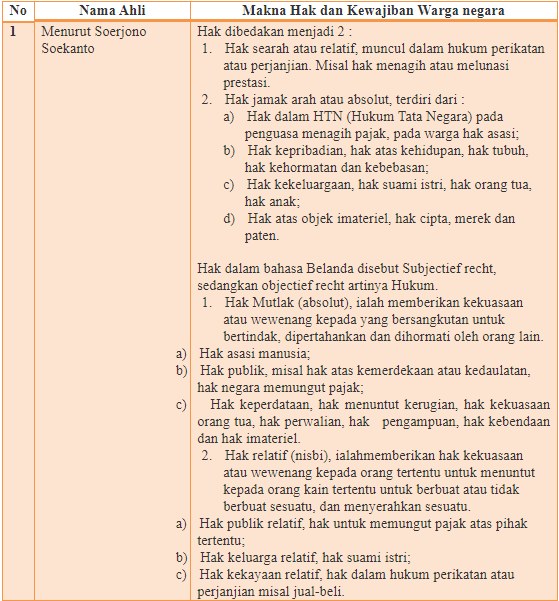 Tugas Pkn Kelas Xii Tugas Mandiri 4 1 Halaman 117 118 Kurikulum 2013 Beserta Jawabannya Solidar Aslaemi