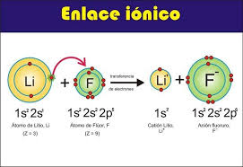 Enlace ionicos