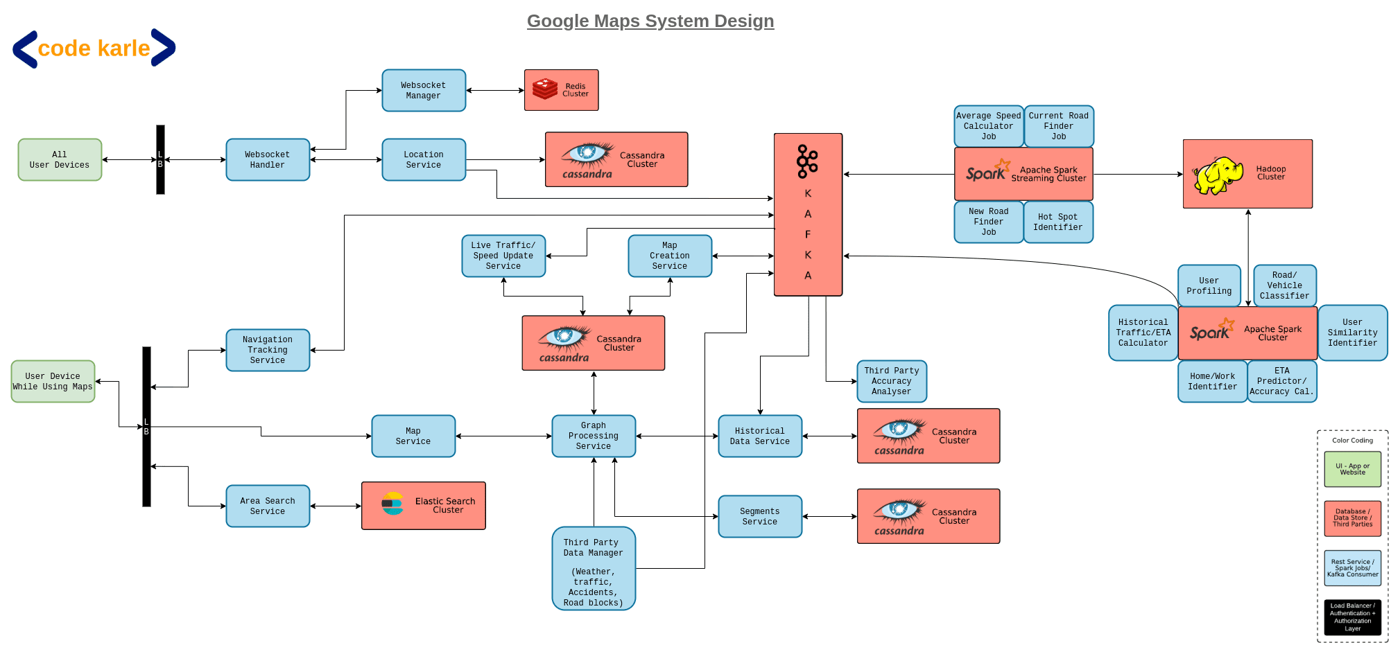 Algorithms & System Designs of YouTube, Spotify, Airbnb, Netflix And Uber