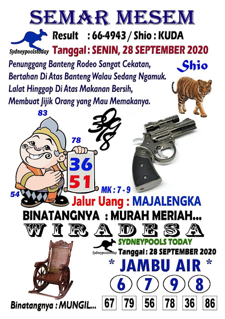 Prediksi Syair Sydney 28 September 2020 Keraton4d