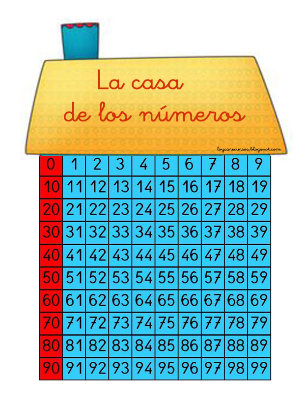 RECURSOS DE EDUCACIÓN INFANTIL La casita del 100 RECURSOS DE EDUCACIÓN INFANTIL La casita del 100