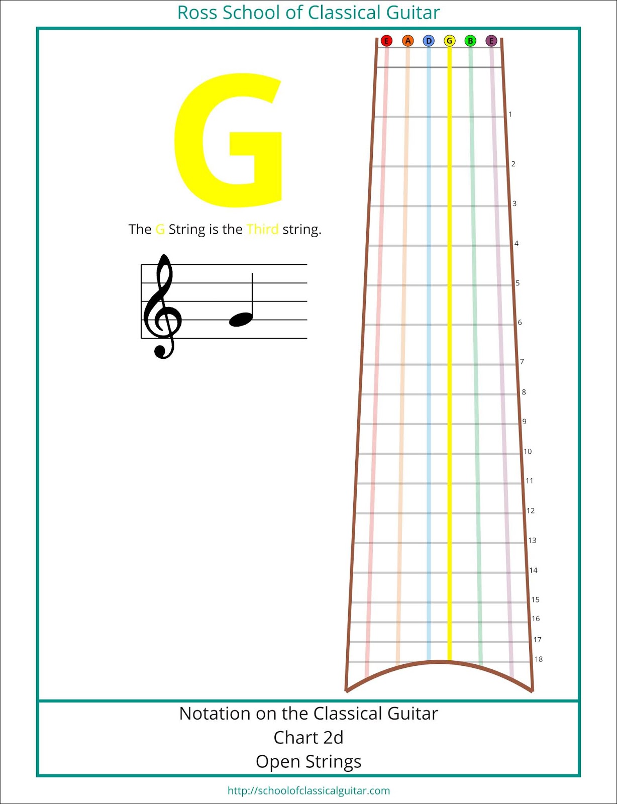 Ross School of Classical Guitar Free Open String Notation G String On