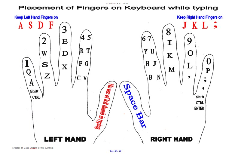 typing lessons book pdf