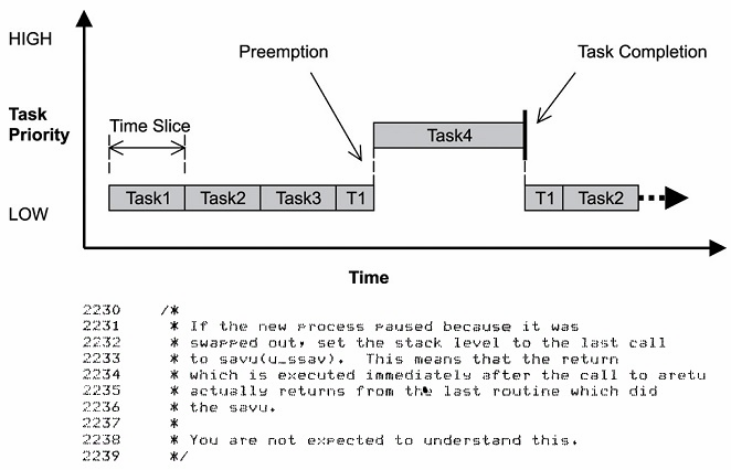 Algoritma Penjadwalan (Schedulling Algorithm)