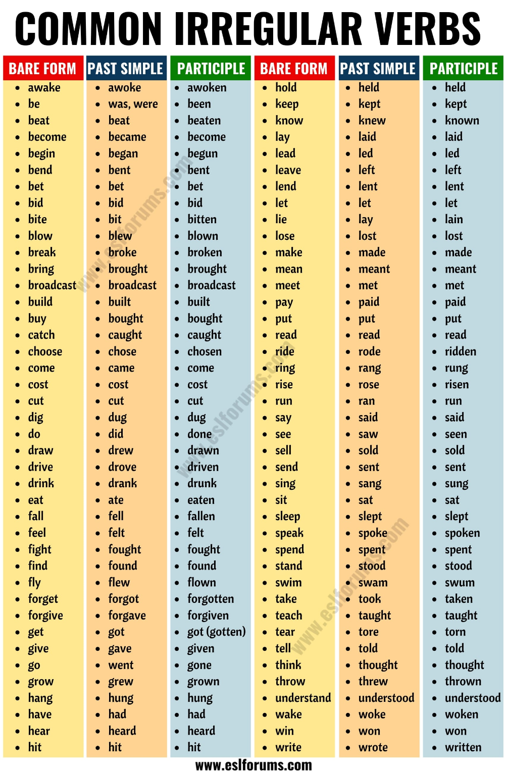 Most Common Irrgegular Verbs In Past Esl Worksheet