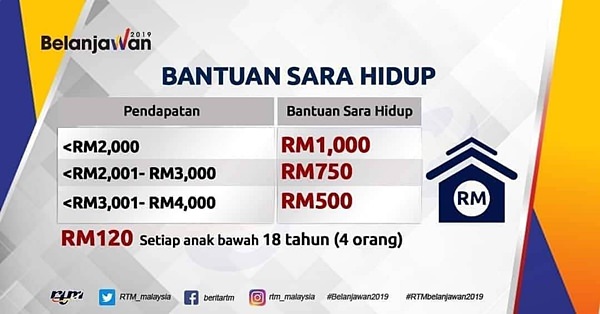 Brim 2021 tarikh bayaran fasa 3