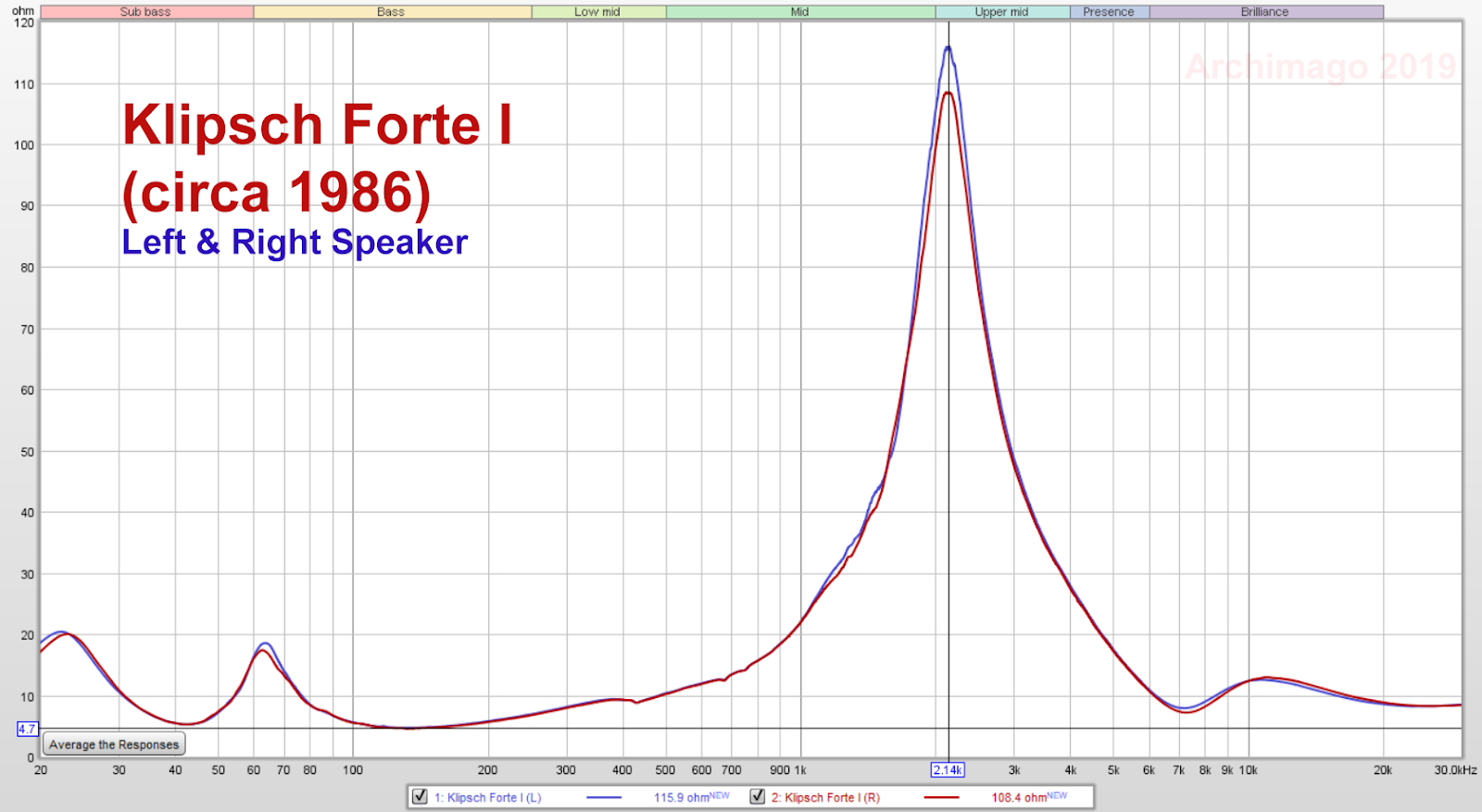 klipsch forte iii frequency response