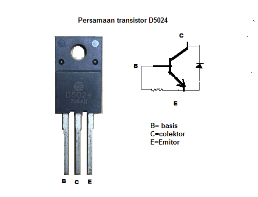 D5024 Persamaan