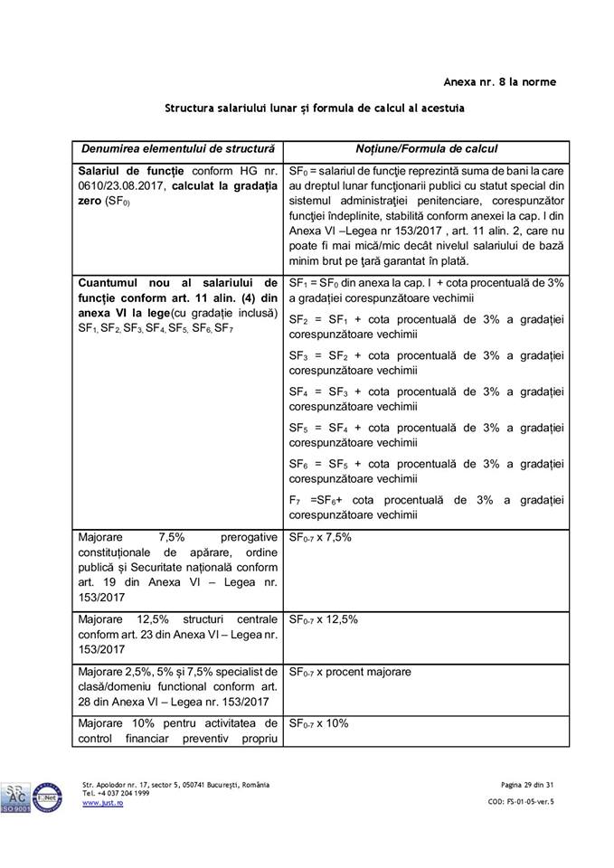 Legea 153 2017 Legislatie Gratuita