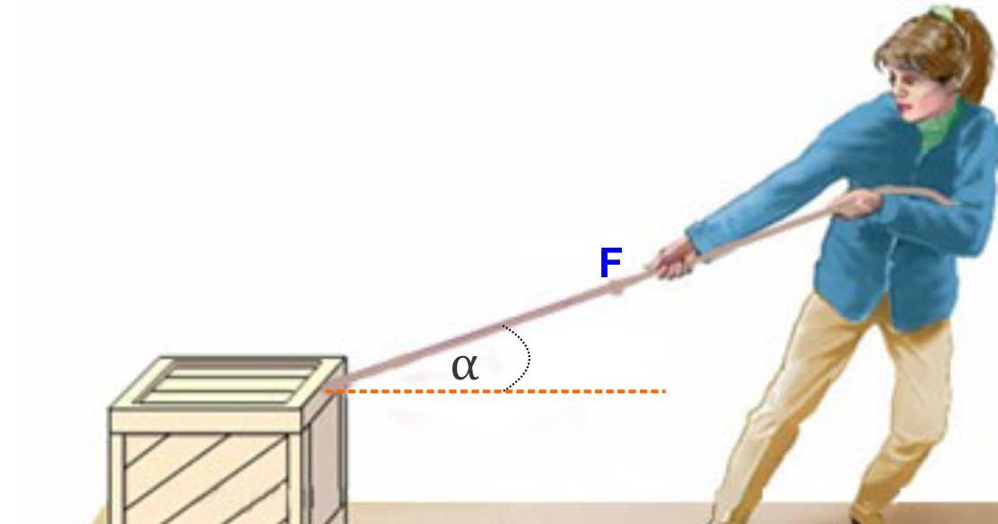 Cara Mudah Menguraikan Vektor Menjadi Komponennya FISIKABC