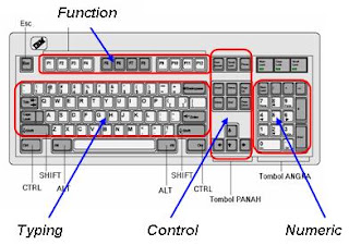 Free IT Content: 10 Fingers Typing Techniques