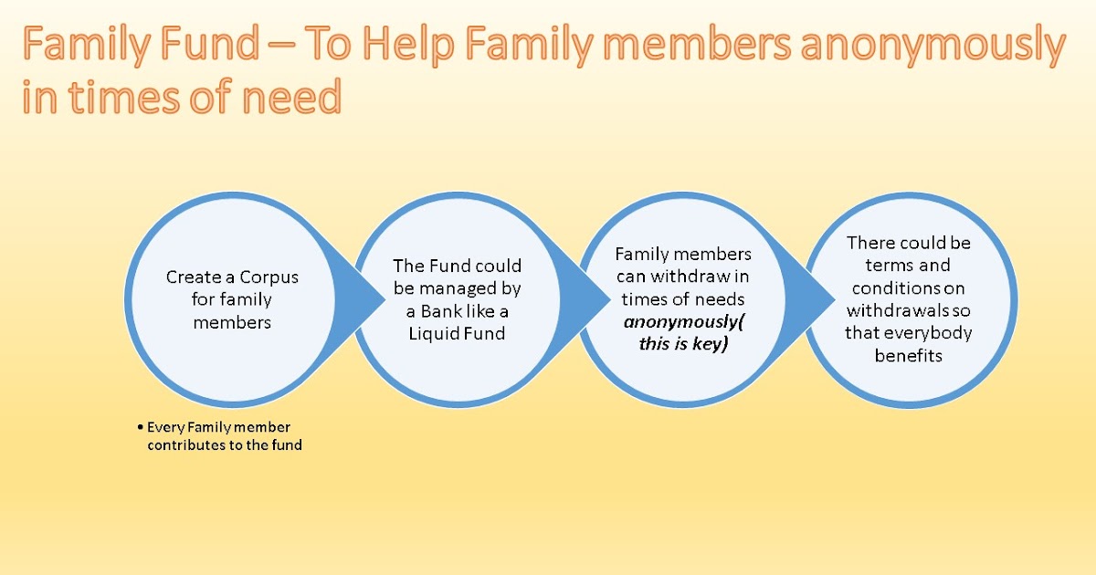 Covid-19 Thoughts - Creating A Family Fund Similar To PM Cares Fund
