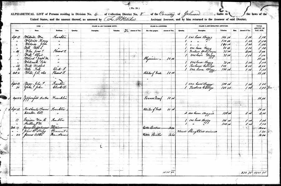 Indiana Genealogical Society Blog Research Tip Federal Tax Assessment